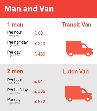 Amazing Prices on Man and Van Services in Chelsea